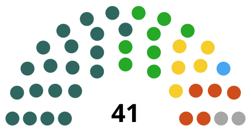 Newry, Mourne & Down District Council